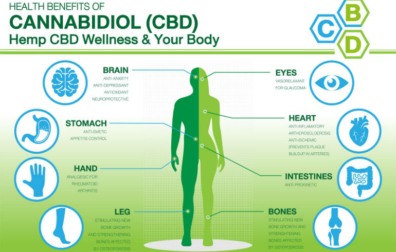 CBD Health Benefits