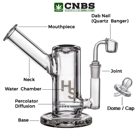 Hemper.co Review on Trustpilot Dab Rig Parts