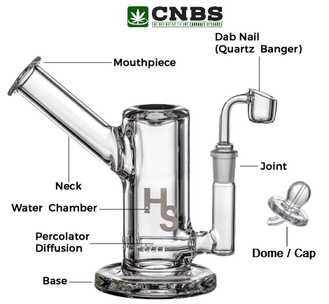 Dab Rig Parts