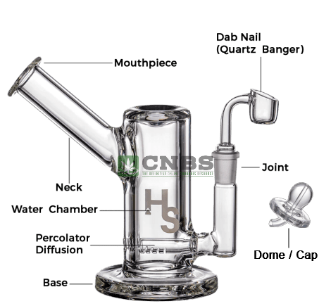 Dab Rig Parts