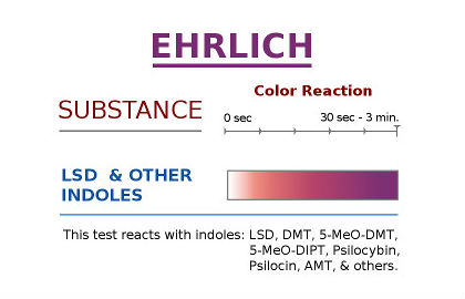 LSD Test Kit Chart