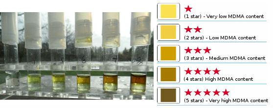 How To Tell If Molly Is Pure MDMA Test Kit