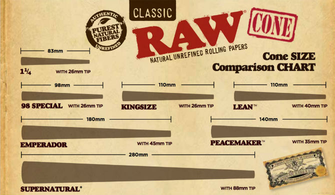 RAW Pre Rolled Cone Sizes