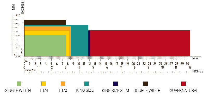 RAW Rolling Paper Sizes